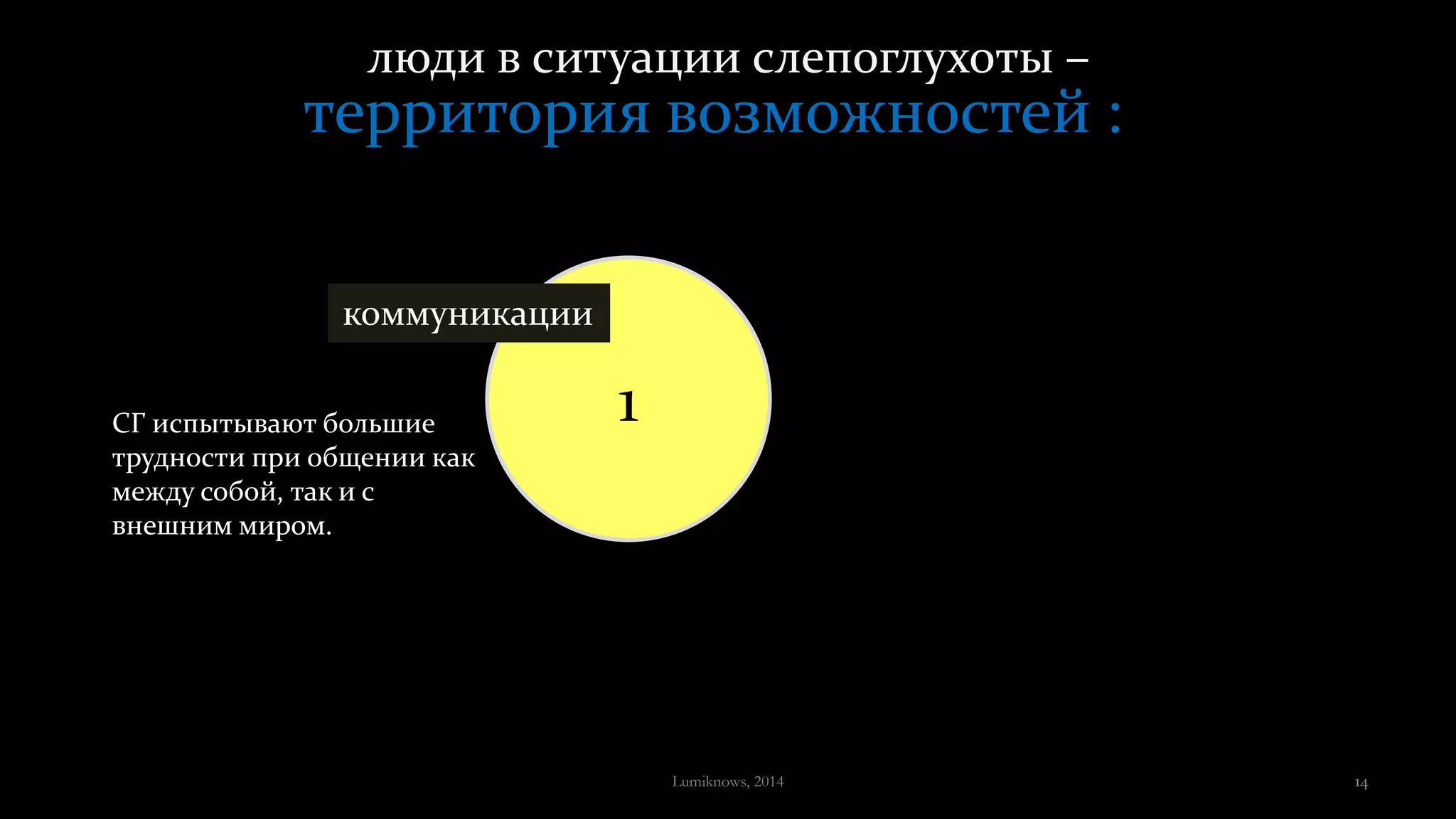 люди в ситуации слепоглухоты –
территория возможностей :
СГ испытывают большие
трудности при общении как
между собой, так и с
внешним миром.
1
коммуникации
Lumiknows, 2014 14
 