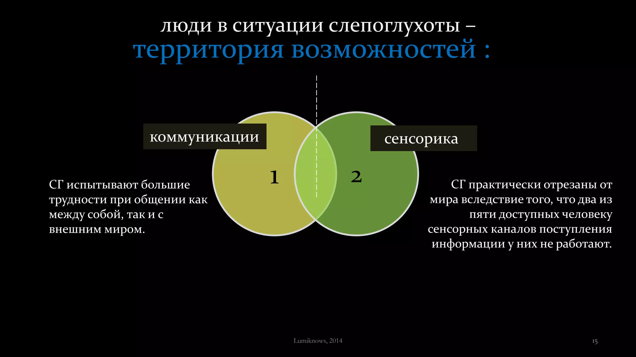 люди в ситуации слепоглухоты –
территория возможностей :
СГ испытывают большие
трудности при общении как
между собой, так и с
внешним миром.
1 2
коммуникации сенсорика
СГ практически отрезаны от
мира вследствие того, что два из
пяти доступных человеку
сенсорных каналов поступления
информации у них не работают.
Lumiknows, 2014 15
 
