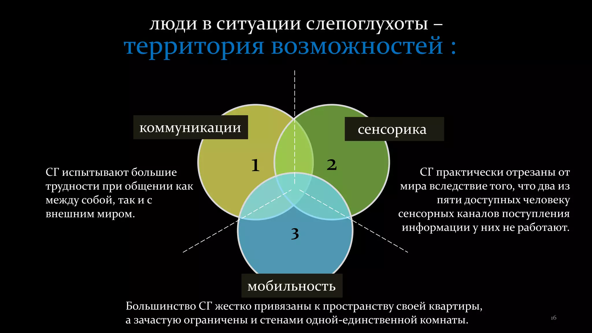 люди в ситуации слепоглухоты –
территория возможностей :
СГ испытывают большие
трудности при общении как
между собой, так и с
внешним миром.
1 2
3
коммуникации
мобильность
сенсорика
СГ практически отрезаны от
мира вследствие того, что два из
пяти доступных человеку
сенсорных каналов поступления
информации у них не работают.
Большинство СГ жестко привязаны к пространству своей квартиры,
а зачастую ограничены и стенами одной-единственной комнаты. 16
 