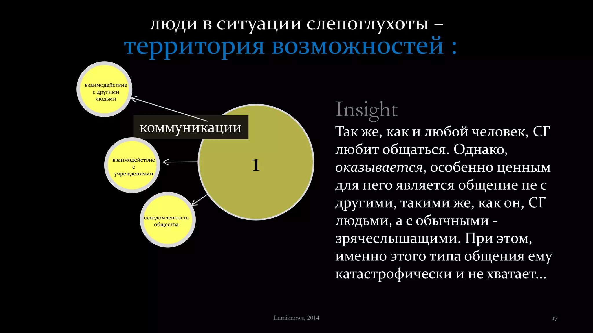 люди в ситуации слепоглухоты –
территория возможностей :
1
коммуникации
осведомленность
общества
взаимодействие
с другими
людьми
взаимодействие
с
учреждениями
Insight
Так же, как и любой человек, СГ
любит общаться. Однако,
оказывается, особенно ценным
для него является общение не с
другими, такими же, как он, СГ
людьми, а с обычными -
зрячеслышащими. При этом,
именно этого типа общения ему
катастрофически и не хватает...
Lumiknows, 2014 17
 