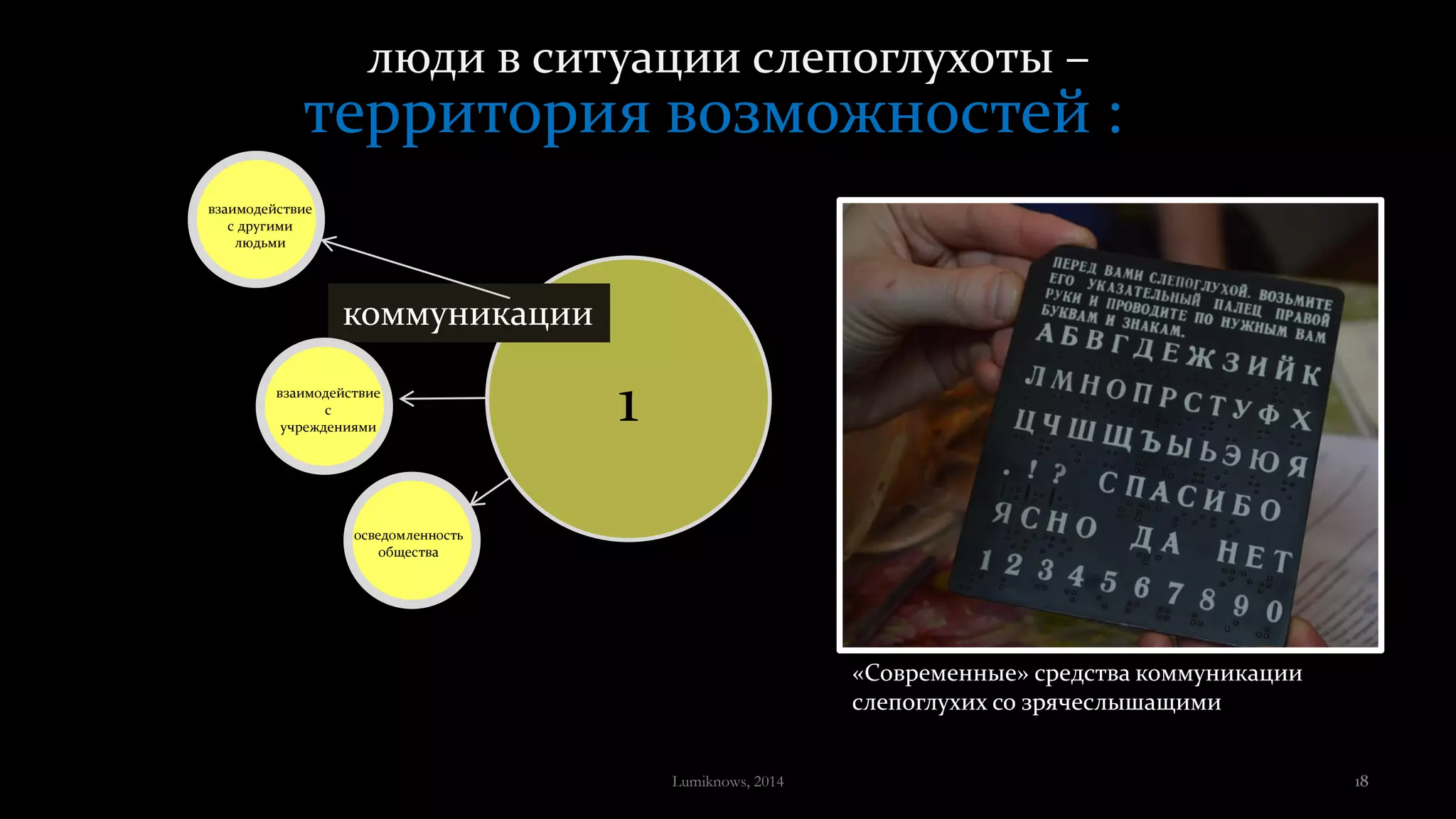 люди в ситуации слепоглухоты –
территория возможностей :
1
коммуникации
осведомленность
общества
взаимодействие
с другими
людьми
взаимодействие
с
учреждениями
«Современные» средства коммуникации
слепоглухих со зрячеслышащими
Lumiknows, 2014 18
 