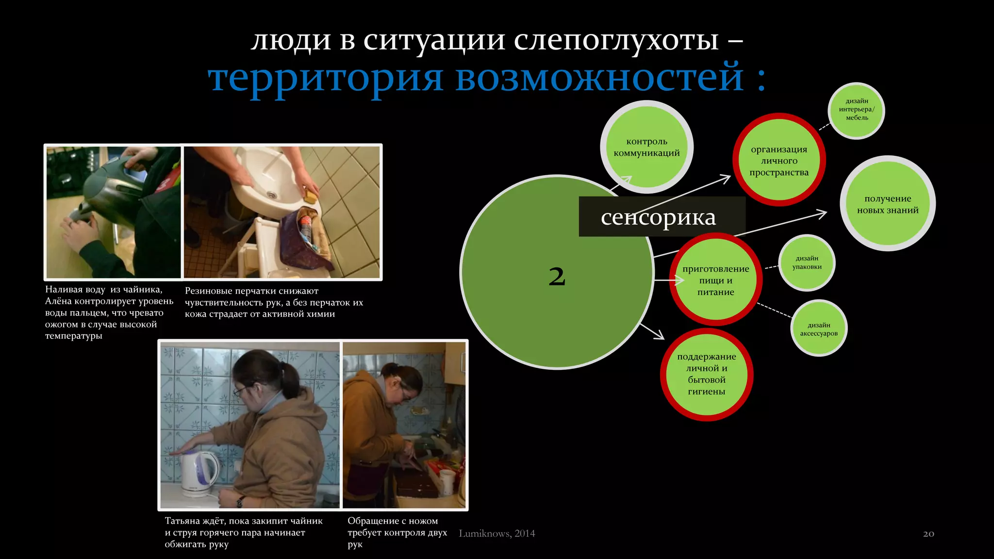 люди в ситуации слепоглухоты –
территория возможностей :
2
получение
новых знаний
организация
личного
пространства
контроль
коммуникаций
сенсорика
сопровождение
поддержание
личной и
бытовой
гигиены
дизайн
упаковки
дизайн
аксессуаров
приготовление
пищи и
питание
дизайн
интерьера/
мебель
Татьяна ждёт, пока закипит чайник
и струя горячего пара начинает
обжигать руку
Обращение с ножом
требует контроля двух
рук
Резиновые перчатки снижают
чувствительность рук, а без перчаток их
кожа страдает от активной химии
Наливая воду из чайника,
Алёна контролирует уровень
воды пальцем, что чревато
ожогом в случае высокой
температуры
Lumiknows, 2014 20
 