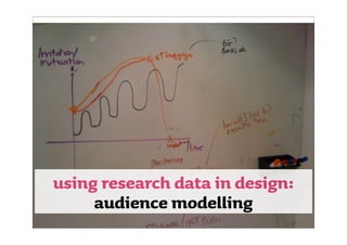 using research data in design:
     audience modelling
 