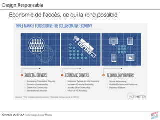Design Responsable 
Economie de l’accès, ce qui la rend possible 
IGNAZIO MOTTOLA UX Design,Social Media 
 