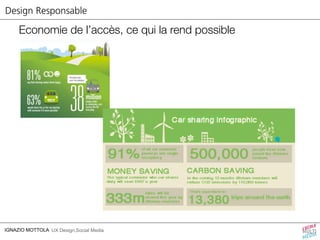 Design Responsable 
Economie de l’accès, ce qui la rend possible 
IGNAZIO MOTTOLA UX Design,Social Media 
 