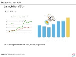 Design Responsable 
La mobilité: Vélib 
Ce qui marche 
Plus de déplacements en vélo, moins de pollution 
IGNAZIO MOTTOLA UX Design,Social Media 
 