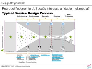 Design Responsable 
Pourquoi l’économie de l’accès intéresse à l’école multimédia? 
IGNAZIO MOTTOLA UX Design,Social Media 
 