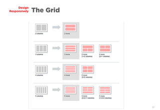 32
Design
Responsively The Grid
 