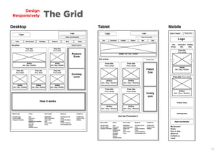 33
Design
Responsively The Grid
 