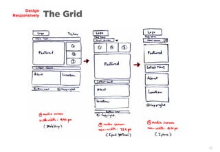 35
Design
Responsively The Grid
 