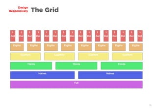 36
Design
Responsively The Grid
 