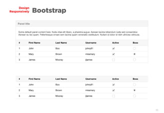 55
Design
Responsively Bootstrap
 