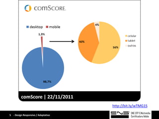 comScore | 22/11/2011
                                     http://bit.ly/wTMG1S

5 - Design Responsivo / Adaptativo
 