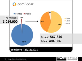 78 milhões
1.014.000



                                      Celular: 567.840
                                      Tablet: 404.586


          comScore | 22/11/2011


 6 - Design Responsivo / Adaptativo
 