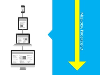 MELHORIA PROGRESSIVA 
 