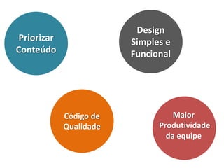 Priorizar 
Conteúdo 
Código de 
Qualidade 
Design 
Simples e 
Funcional 
Maior 
Produtividade 
da equipe 
 