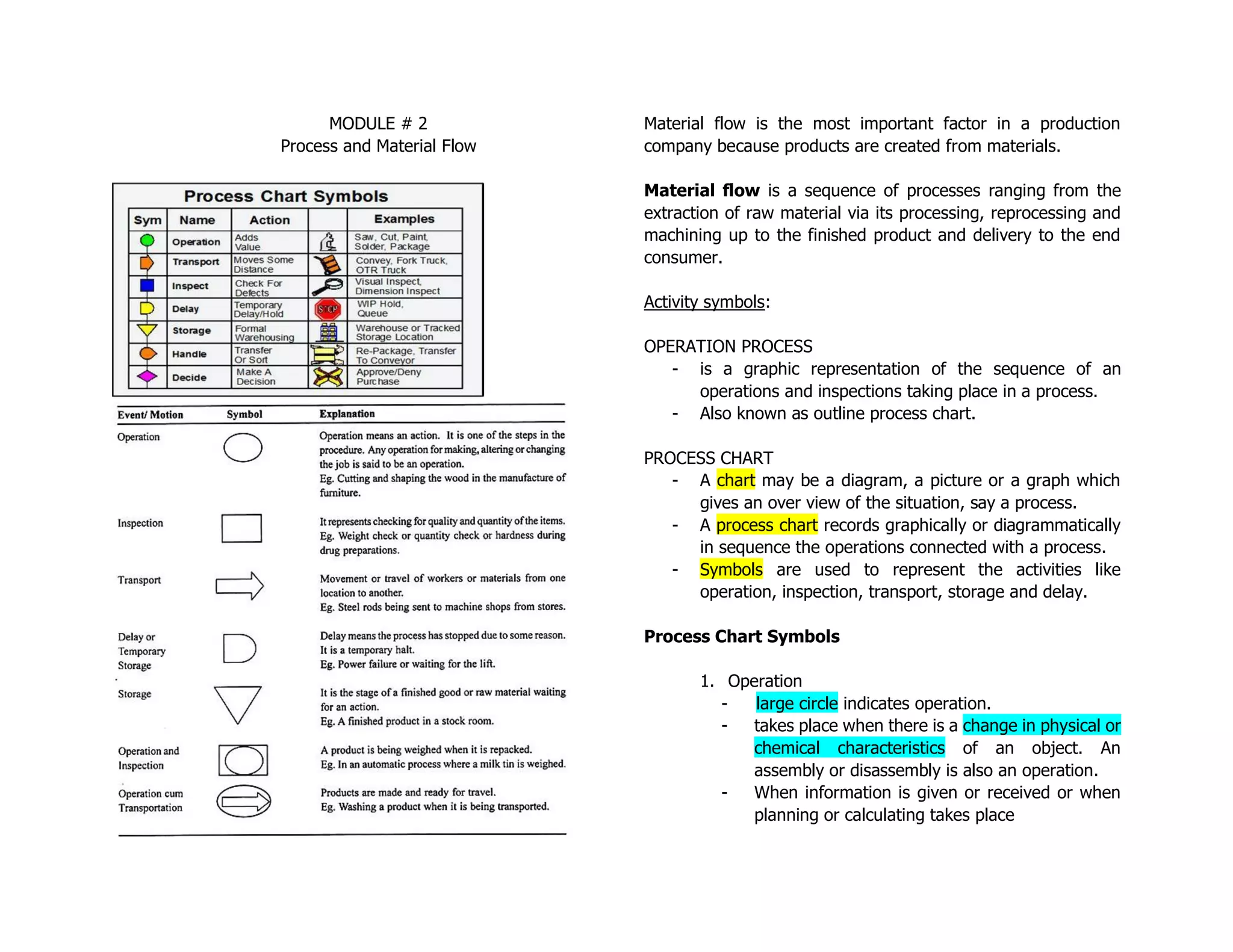MODULE # 2
Process and Material Flow
Material flow is the most important factor in a production
company because products are created from materials.
Material flow is a sequence of processes ranging from the
extraction of raw material via its processing, reprocessing and
machining up to the finished product and delivery to the end
consumer.
Activity symbols:
OPERATION PROCESS
- is a graphic representation of the sequence of an
operations and inspections taking place in a process.
- Also known as outline process chart.
PROCESS CHART
- A chart may be a diagram, a picture or a graph which
gives an over view of the situation, say a process.
- A process chart records graphically or diagrammatically
in sequence the operations connected with a process.
- Symbols are used to represent the activities like
operation, inspection, transport, storage and delay.
Process Chart Symbols
1. Operation
- large circle indicates operation.
- takes place when there is a change in physical or
chemical characteristics of an object. An
assembly or disassembly is also an operation.
- When information is given or received or when
planning or calculating takes place
 