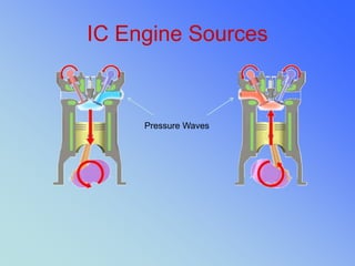 Noise Control In Internal Combustion Engines – ELLHU