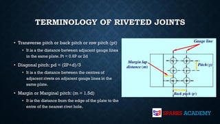 Pitch In Rivets Comprehensive Guide to Rivets in Machine Element Design and Their ...