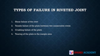 Comprehensive Guide to Rivets in Machine Element Design and Their ...
