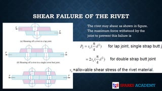 Comprehensive Guide to Rivets in Machine Element Design and Their ...