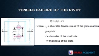 Comprehensive Guide to Rivets in Machine Element Design and Their ...