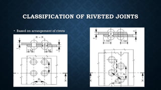Comprehensive Guide to Rivets in Machine Element Design and Their ...