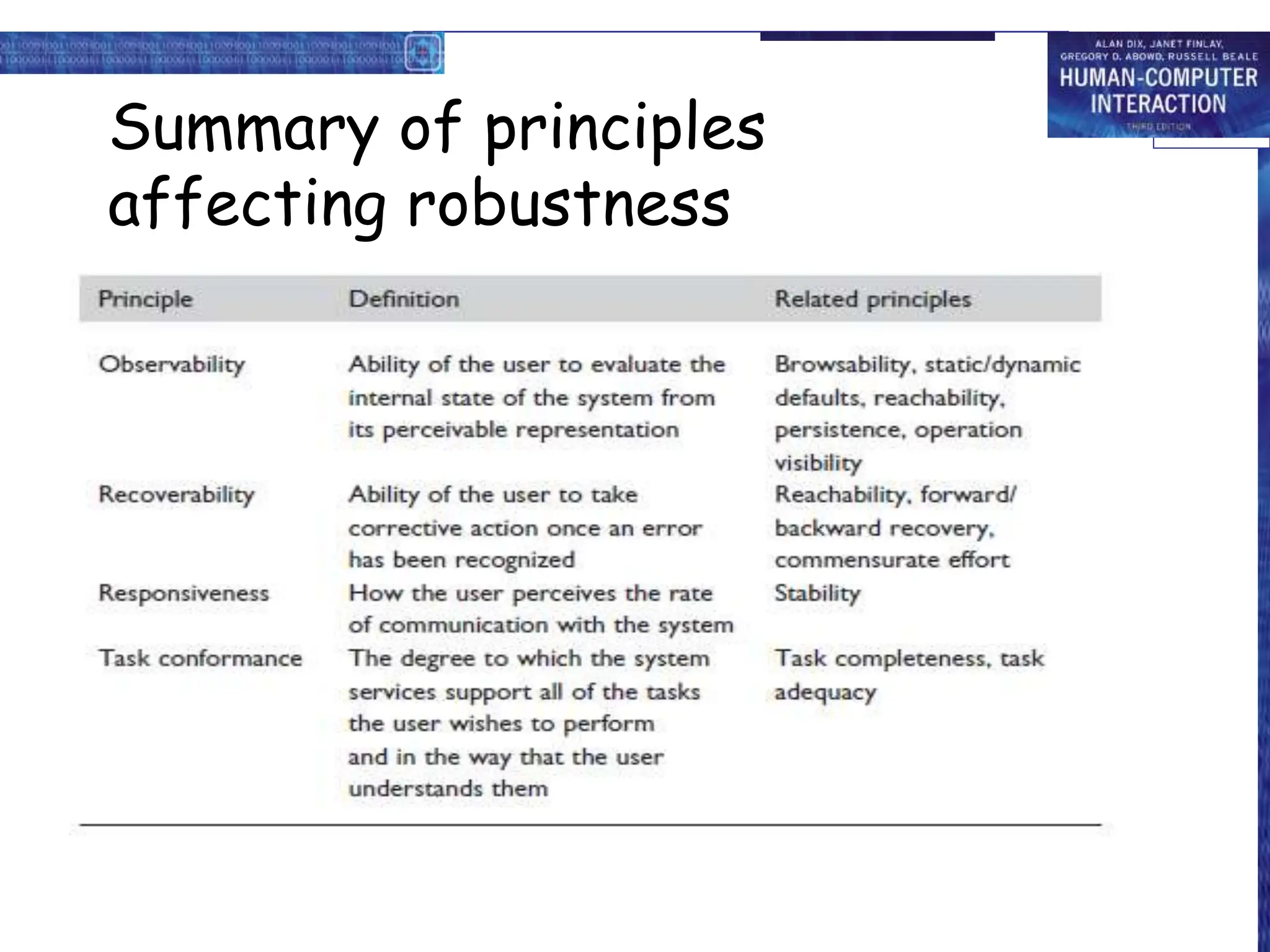 Summary of principles
affecting robustness
 