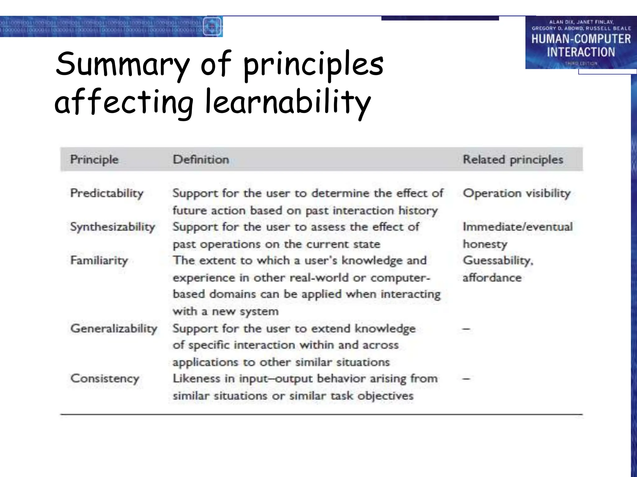 Summary of principles
affecting learnability
 