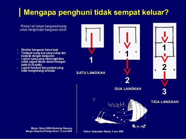 Design rumah tinggal & tahan gempa