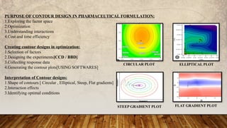 Ccd Optimization Advanced Experimental Designs in Pharmaceutical Formulation ...