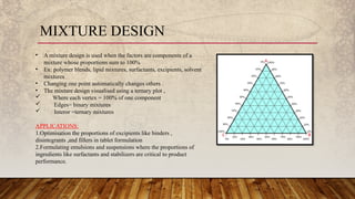 Advanced Experimental Designs in Pharmaceutical Formulation ...