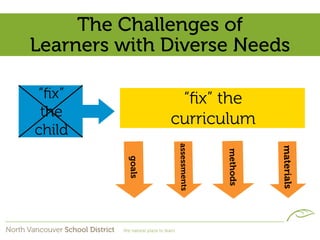 The Challenges of
Learners with Diverse Needs

“ﬁx”               “ﬁx” the
 the              curriculum
child


          ...