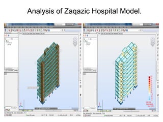 Analysis of Zaqazic Hospital Model.
