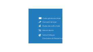 Cadre général du projet
Concepts de base
Etudes des outils choisis
Mise en œuvre
Tests et Critiques
Conclusions et Perspectives
 