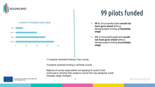 99 pilots funded
0 10 20 30 40
South
West
North
East
Location of Designscapes pilots • 50 % of successful pilots would not
have gone ahead without
Designscapes funding at feasibility
stage
• 3% of successful applicants would
not have gone ahead without
Designscapes funding at prototype
stage
11 projects received funding in two rounds
3 projects received funding in all three rounds
Majority of survey respondents not applying to round 3 had
continued to develop their project in some form (as designed, small
changes, large changes)
 