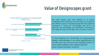 Value of Designscapes grant
“It has lowered our thresholds to incorporating
design methodology in our work significantly, so
we will now use it much more frequent and in a
more self-confident and relaxed manner”
[Case study interview, round 2]
We used design tools that allowed us to better
understand the calibration of the project according to
the different types of people/companies that might be
interested in using our technology and led us to
diversify the technology we developed according to
the needs of those who might use it. [survey, round 3]
0% 10% 20% 30% 40% 50% 60% 70% 80% 90%
Stimulating new ways of working
Ability to generate evidence on impact of the
innovation
Using design thinking and tools
To what extent has particiaption in Designscapes
enabled you to:
round 3 round 2
 
