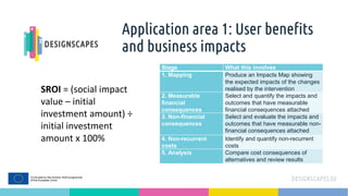Application area 1: User benefits
and business impacts
SROI = (social impact
value – initial
investment amount) ÷
initial investment
amount x 100%
Stage What this involves
1. Mapping Produce an Impacts Map showing
the expected impacts of the changes
realised by the intervention
2. Measurable
financial
consequences
Select and quantify the impacts and
outcomes that have measurable
financial consequences attached
3. Non-financial
consequences
Select and evaluate the impacts and
outcomes that have measurable non-
financial consequences attached
4. Non-recurrent
costs
Identify and quantify non-recurrent
costs
5. Analysis Compare cost consequences of
alternatives and review results
 