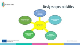 Desigscnapes
Evaluation
Designscapes
research
activities
Designscapes
funding
Policy
recommenda-
tions
Designscapes
capacity
building
Designgscapes
communication
Designscapes activities
 