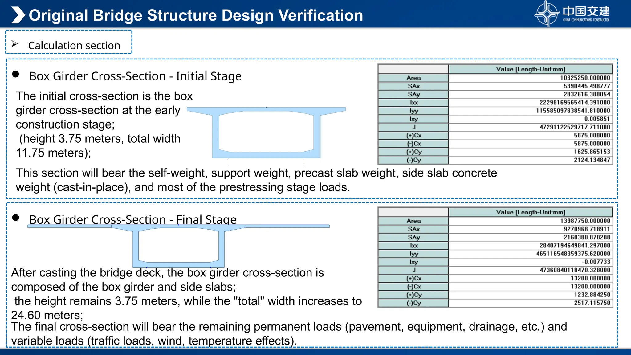  Box Girder Cross-Section - Final Stage
 Box Girder Cross-Section - Initial Stage
After casting the bridge deck, the box girder cross-section is
composed of the box girder and side slabs;
the height remains 3.75 meters, while the "total" width increases to
24.60 meters;
The initial cross-section is the box
girder cross-section at the early
construction stage;
(height 3.75 meters, total width
11.75 meters);
 Calculation section
Original Bridge Structure Design Verification
This section will bear the self-weight, support weight, precast slab weight, side slab concrete
weight (cast-in-place), and most of the prestressing stage loads.
The final cross-section will bear the remaining permanent loads (pavement, equipment, drainage, etc.) and
variable loads (traffic loads, wind, temperature effects).
 