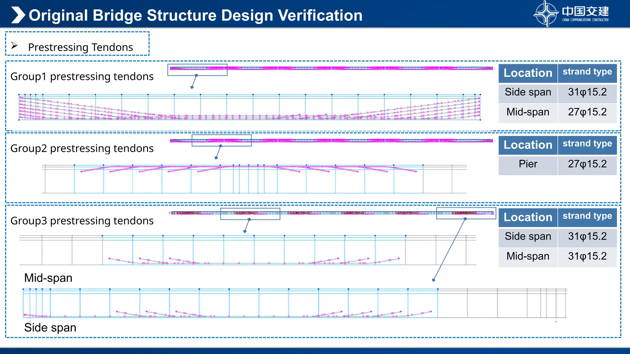 Group1 prestressing tendons
Original Bridge Structure Design Verification
 Prestressing Tendons
Location strand type
Side span 31φ15.2
Mid-span 27φ15.2
Group2 prestressing tendons Location strand type
Pier 27φ15.2
Group3 prestressing tendons Location strand type
Side span 31φ15.2
Mid-span 31φ15.2
Mid-span
Side span
 