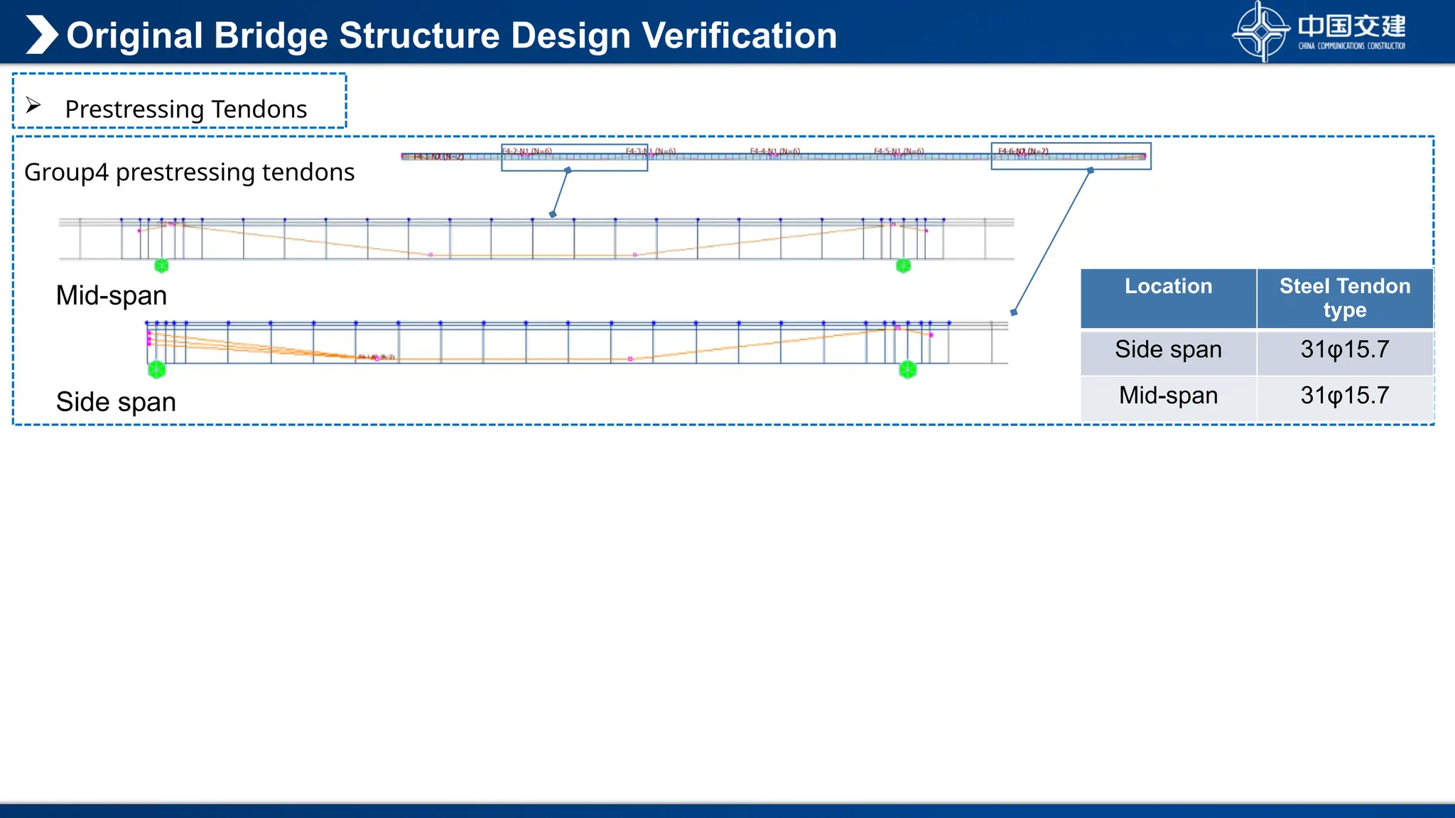 Group4 prestressing tendons
Original Bridge Structure Design Verification
 Prestressing Tendons
Mid-span
Side span
Location Steel Tendon
type
Side span 31φ15.7
Mid-span 31φ15.7
 