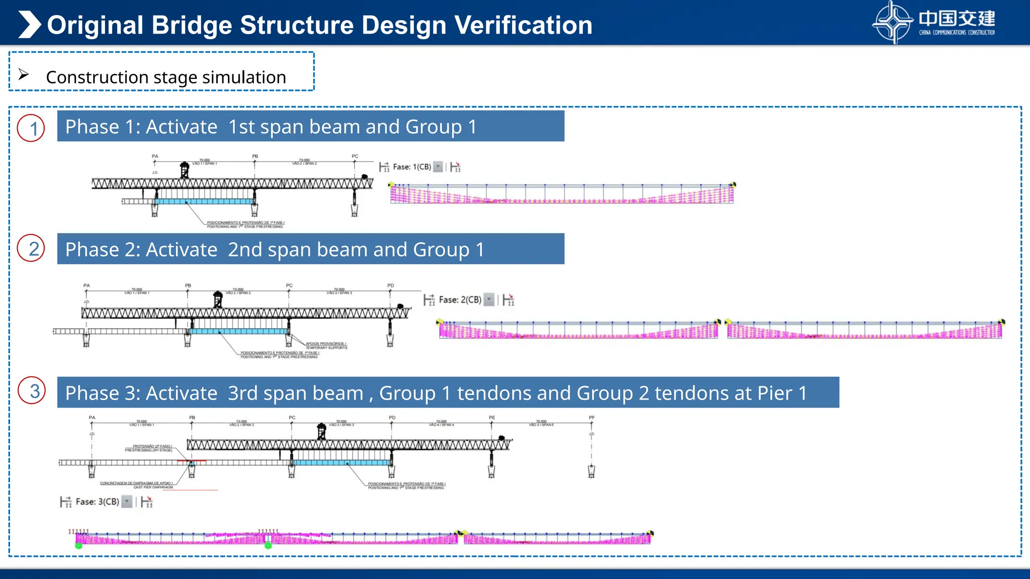 Original Bridge Structure Design Verification
 Construction stage simulation
1
2
3
Phase 1: Activate 1st span beam and Group 1
tendons
Phase 2: Activate 2nd span beam and Group 1
tendons
Phase 3: Activate 3rd span beam , Group 1 tendons and Group 2 tendons at Pier 1
 