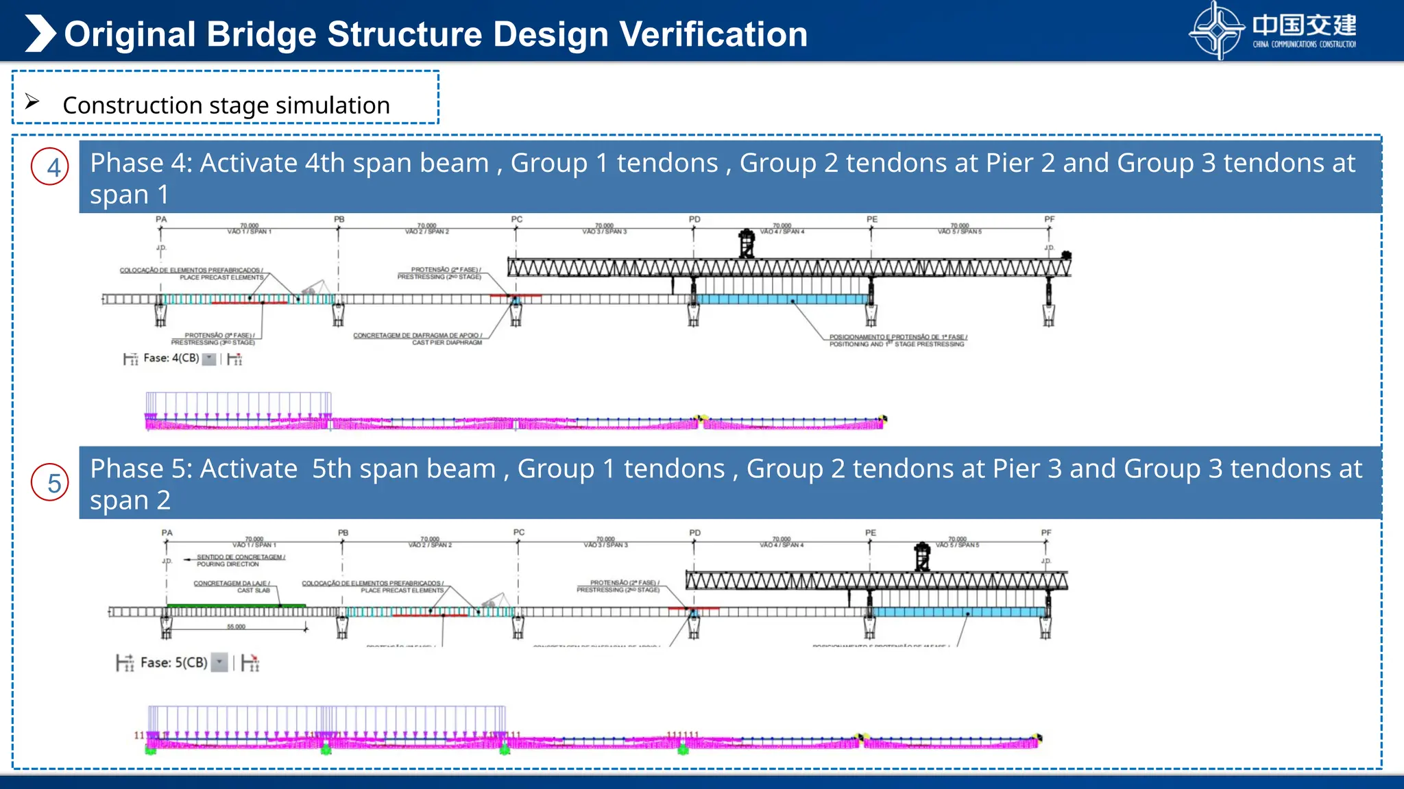 Original Bridge Structure Design Verification
 Construction stage simulation
5
4 Phase 4: Activate 4th span beam , Group 1 tendons , Group 2 tendons at Pier 2 and Group 3 tendons at
span 1
Phase 5: Activate 5th span beam , Group 1 tendons , Group 2 tendons at Pier 3 and Group 3 tendons at
span 2
 