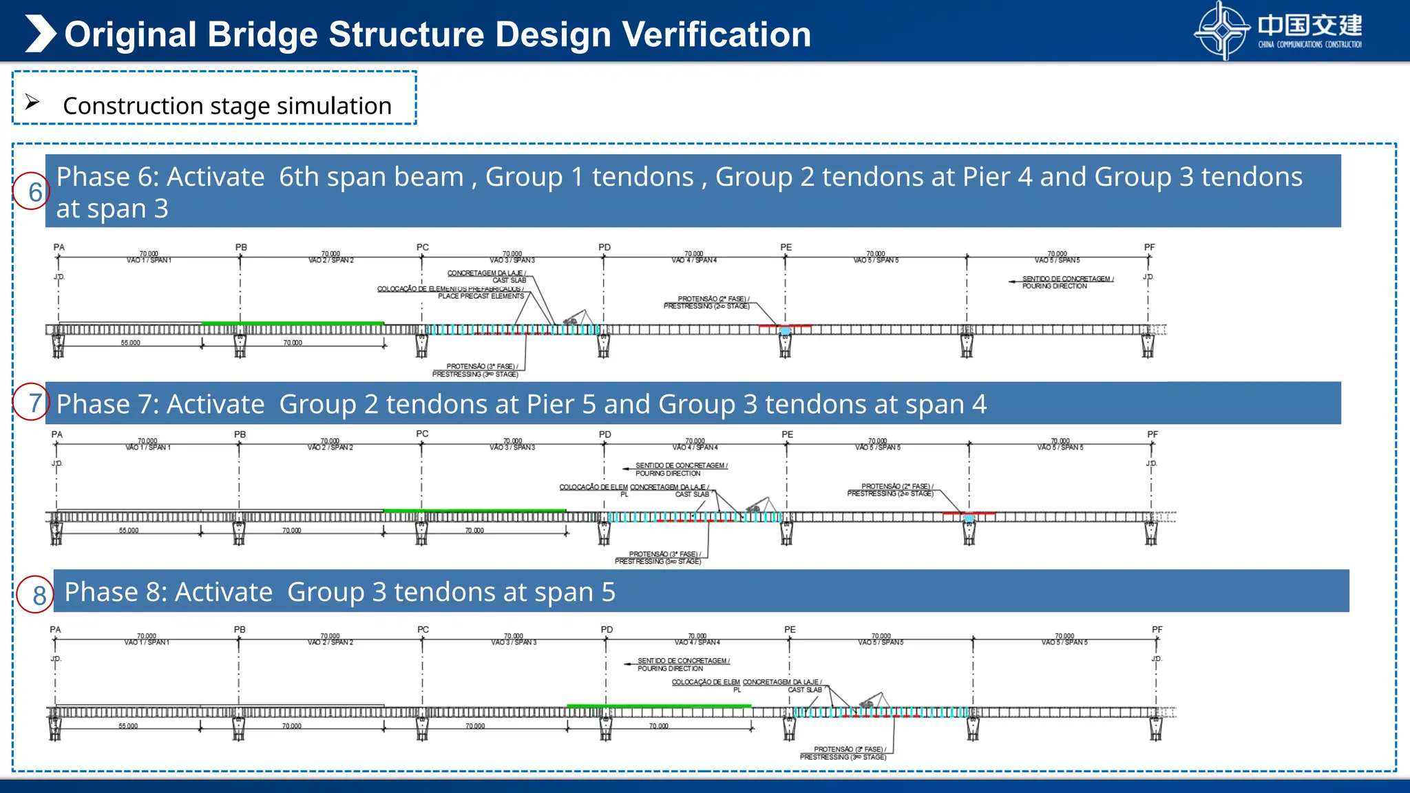 Original Bridge Structure Design Verification
 Construction stage simulation
Phase 6: Activate 6th span beam , Group 1 tendons , Group 2 tendons at Pier 4 and Group 3 tendons
at span 3
Phase 7: Activate Group 2 tendons at Pier 5 and Group 3 tendons at span 4
Phase 8: Activate Group 3 tendons at span 5
6
7
8
 