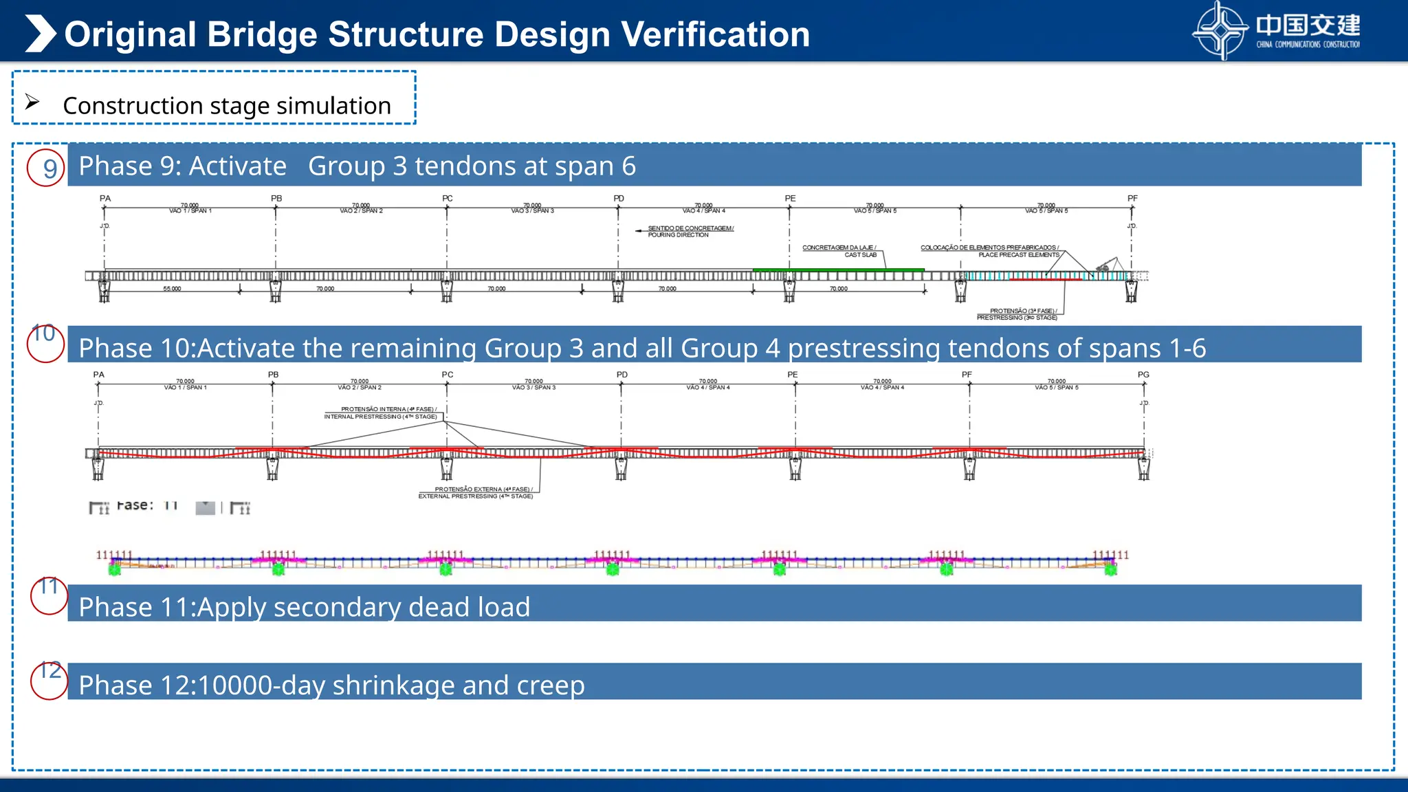Original Bridge Structure Design Verification
 Construction stage simulation
10
11
12
Phase 10:Activate the remaining Group 3 and all Group 4 prestressing tendons of spans 1-6
Phase 9: Activate Group 3 tendons at span 6
Phase 11:Apply secondary dead load
Phase 12:10000-day shrinkage and creep
9
 