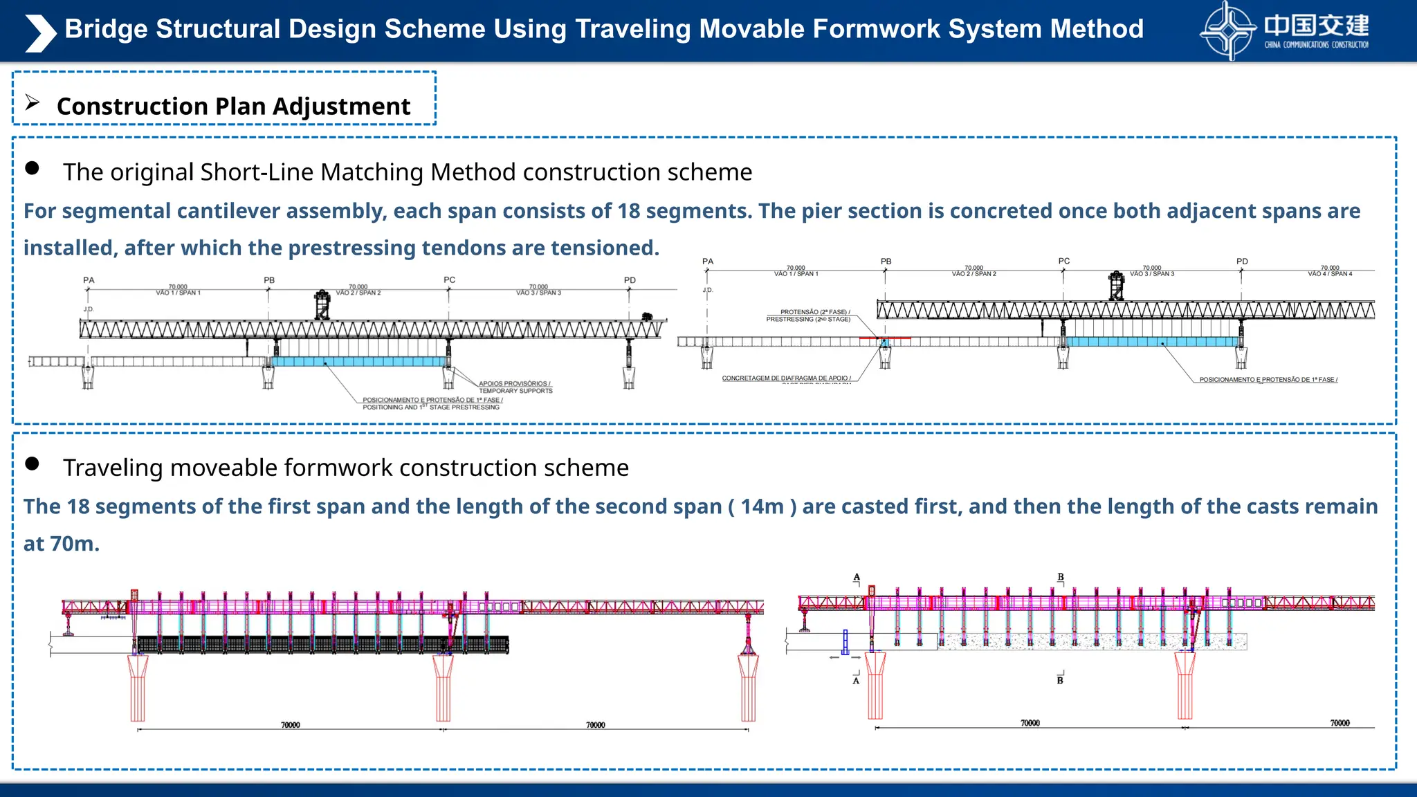  The original Short-Line Matching Method construction scheme
For segmental cantilever assembly, each span consists of 18 segments. The pier section is concreted once both adjacent spans are
installed, after which the prestressing tendons are tensioned.
 Traveling moveable formwork construction scheme
The 18 segments of the first span and the length of the second span ( 14m ) are casted first, and then the length of the casts remain
at 70m.
 Construction Plan Adjustment
Bridge Structural Design Scheme Using Traveling Movable Formwork System Method
 