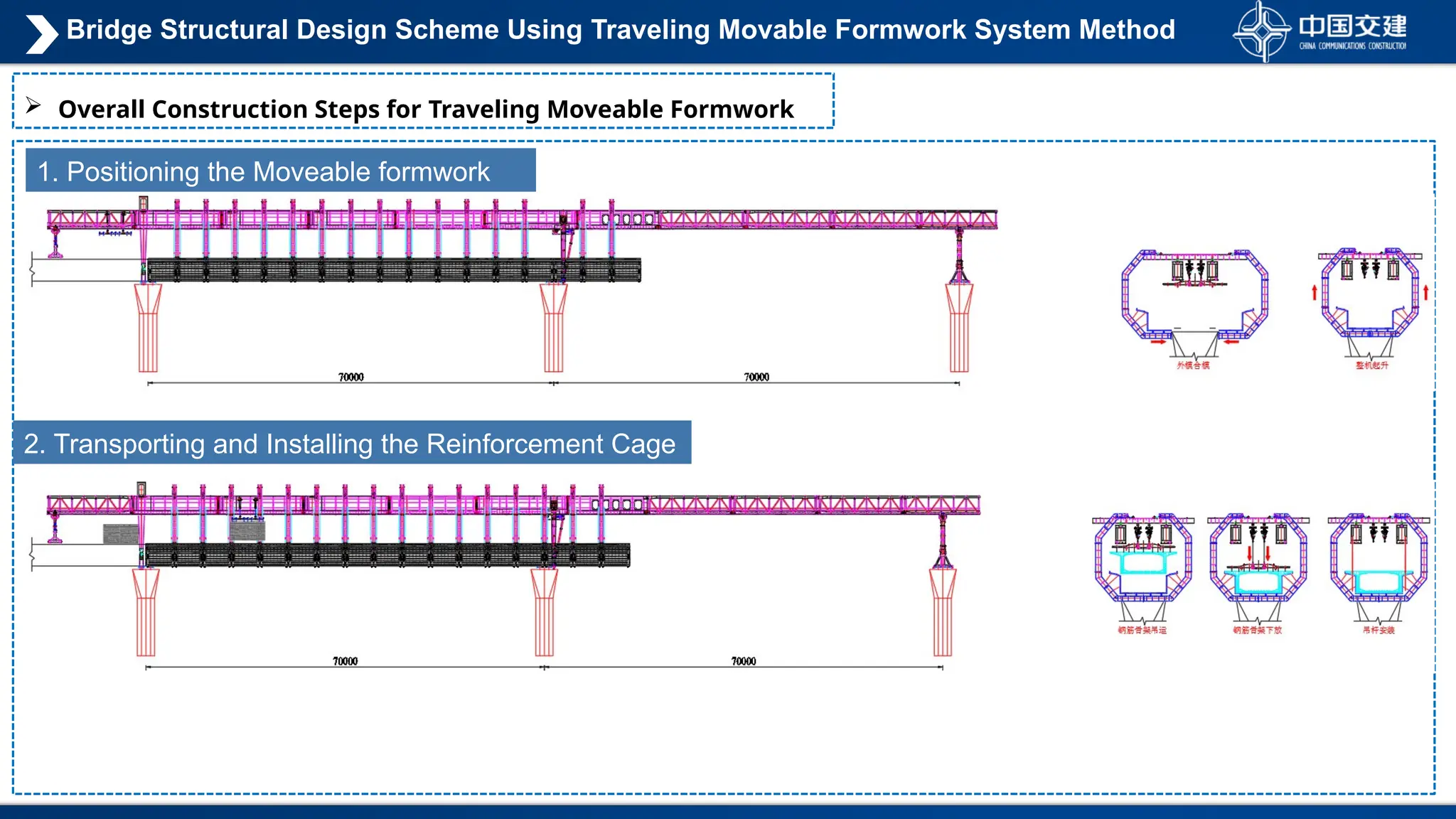  Overall Construction Steps for Traveling Moveable Formwork
1. Positioning the Moveable formwork
2. Transporting and Installing the Reinforcement Cage
Bridge Structural Design Scheme Using Traveling Movable Formwork System Method
 