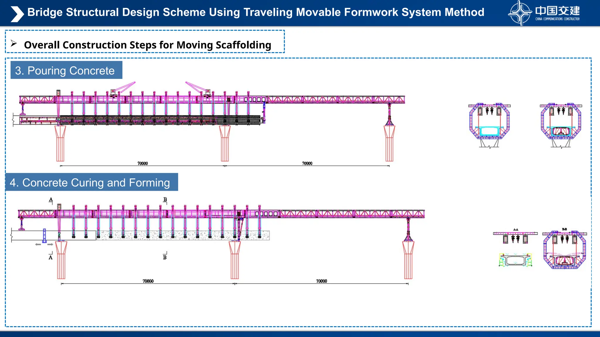  Overall Construction Steps for Moving Scaffolding
3. Pouring Concrete
4. Concrete Curing and Forming
Bridge Structural Design Scheme Using Traveling Movable Formwork System Method
 