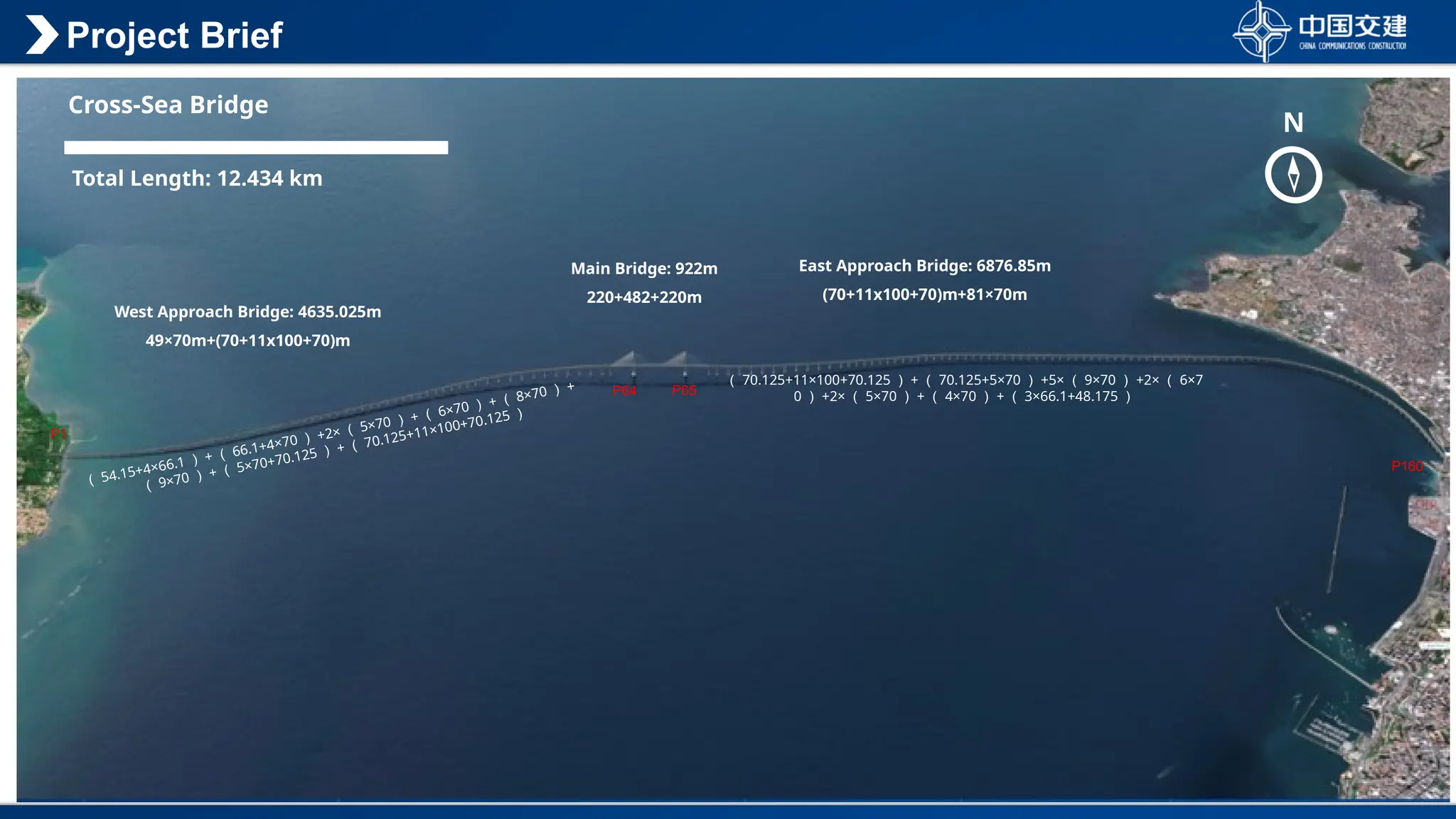 Project Brief
Cross-Sea Bridge
Total Length: 12.434 km
N
West Approach Bridge: 4635.025m
49×70m+(70+11x100+70)m
East Approach Bridge: 6876.85m
(70+11x100+70)m+81×70m
Main Bridge: 922m
220+482+220m
（ 54.15+4×66.1 ） + （ 66.1+4×70 ） +2× （ 5×70 ） + （ 6×70 ） + （ 8×70 ） +
（ 9×70 ） + （ 5×70+70.125 ） + （ 70.125+11×100+70.125 ）
（ 70.125+11×100+70.125 ） + （ 70.125+5×70 ） +5× （ 9×70 ） +2× （ 6×7
0 ） +2× （ 5×70 ） + （ 4×70 ） + （ 3×66.1+48.175 ）
P64 P65
P160
P1
 